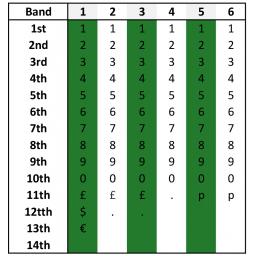 MOTEX-2612-6-Band Layout.jpg