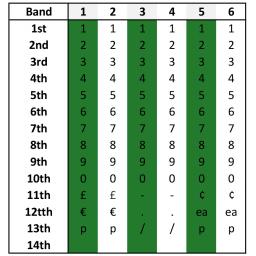 PUMA-PJ6-Band Layout.jpg