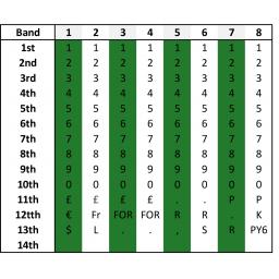 MOTEX-5500-8-Band Layout.jpg