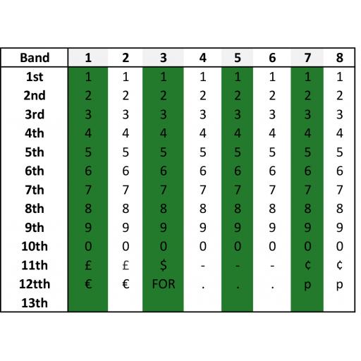 LYNX-C8N-Band Layout.jpg