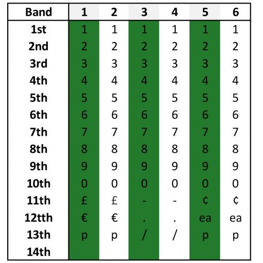 PUMA-PJH6-Band Layout.jpg