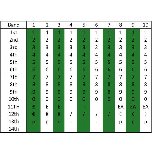 LYNX-C10D-Band Layout.jpg