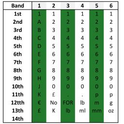 MOTEX-5500-6-Band Layout.jpg